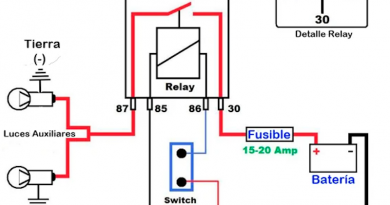 Esquema luces auxiliares