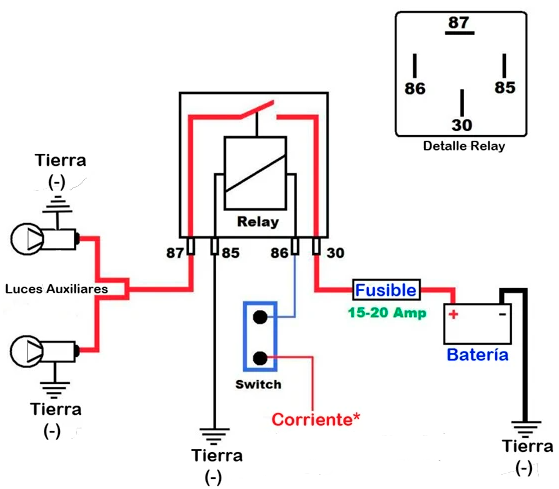 Esquema luces auxiliares