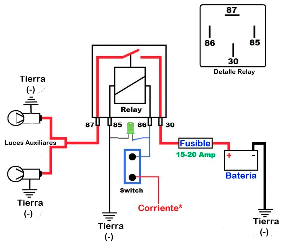 Esquema luces auxiliares